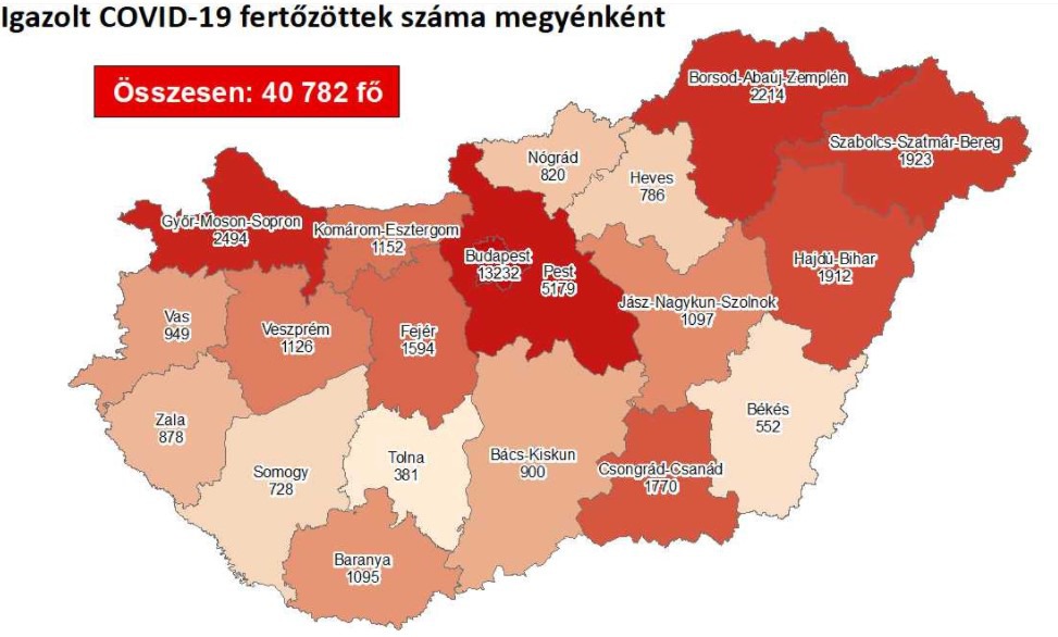 900 – Kereken ennyi embernél igazolták eddig a koronavírus-fertőzést megyénkben 